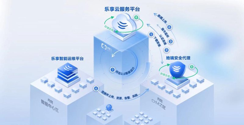 公众号开发：构建企业沟通的新桥梁